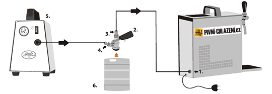 Schéma zapojení vzduchového kompresoru Lindr VK 15
