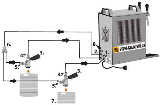 Lindr Soudek 50/Kprofi - schéma zapojení výčepního zařízení