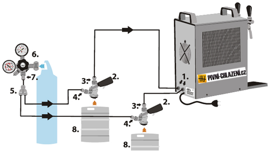 Schéma zapojení výčepního zařízení